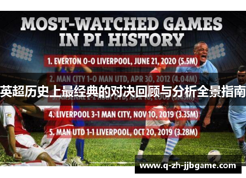 英超历史上最经典的对决回顾与分析全景指南