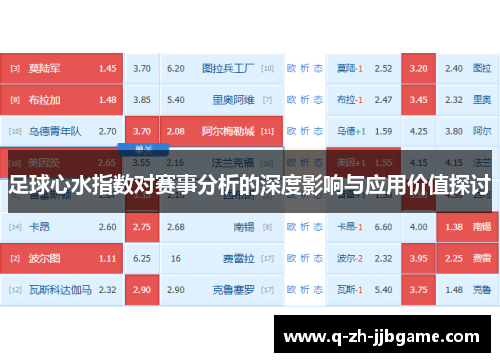 足球心水指数对赛事分析的深度影响与应用价值探讨