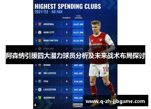 阿森纳引援四大潜力球员分析及未来战术布局探讨