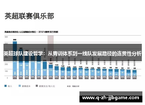 英超球队建设哲学：从青训体系到一线队发展路径的连贯性分析