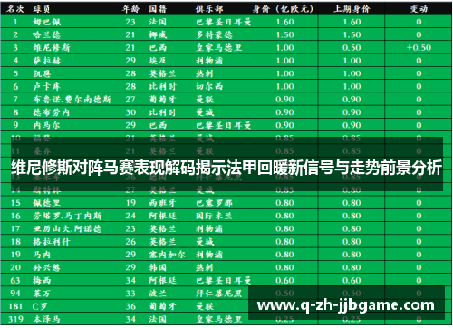 维尼修斯对阵马赛表现解码揭示法甲回暖新信号与走势前景分析